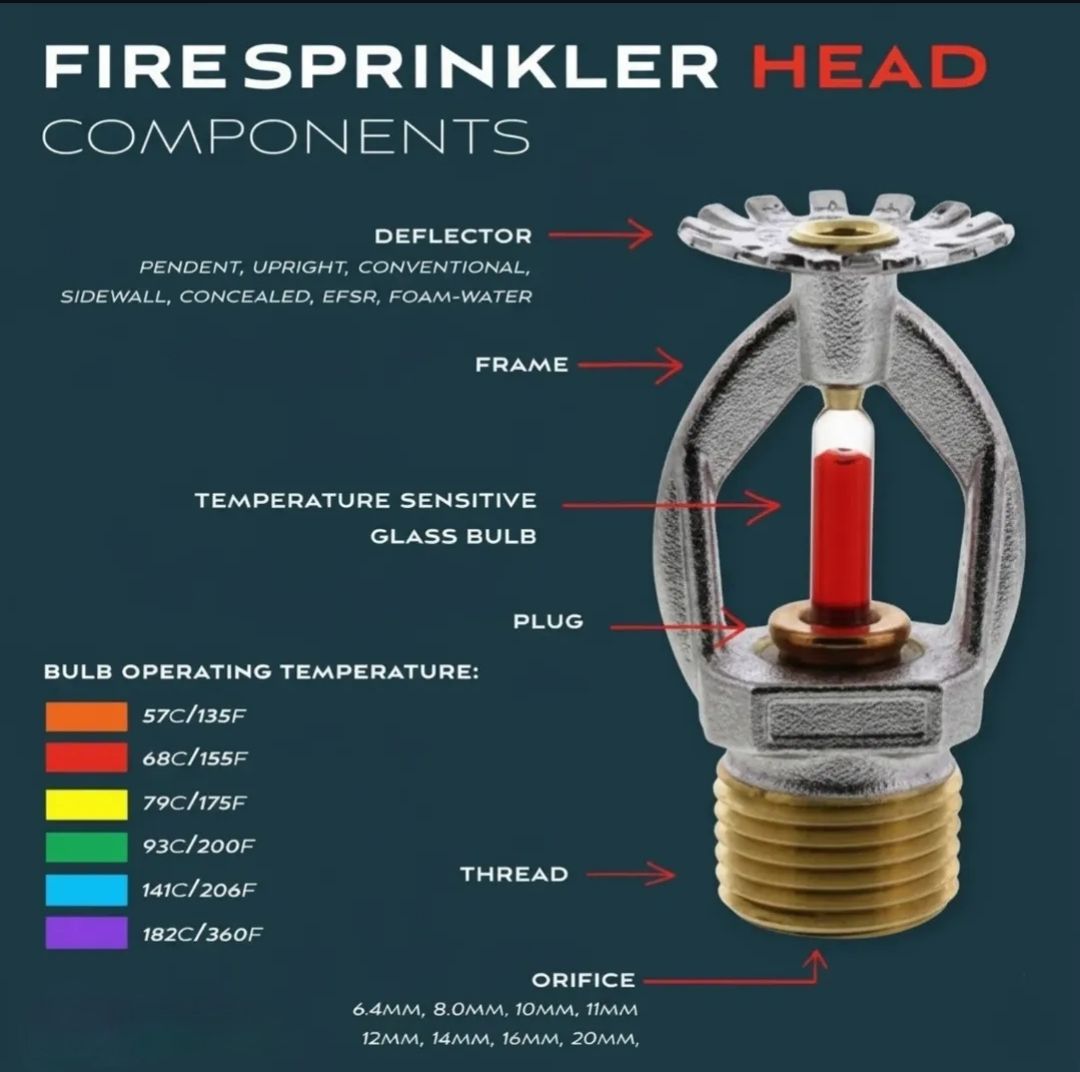 Fire-fighting - Piping isometric Drawing Basics (Clear & Professional ...