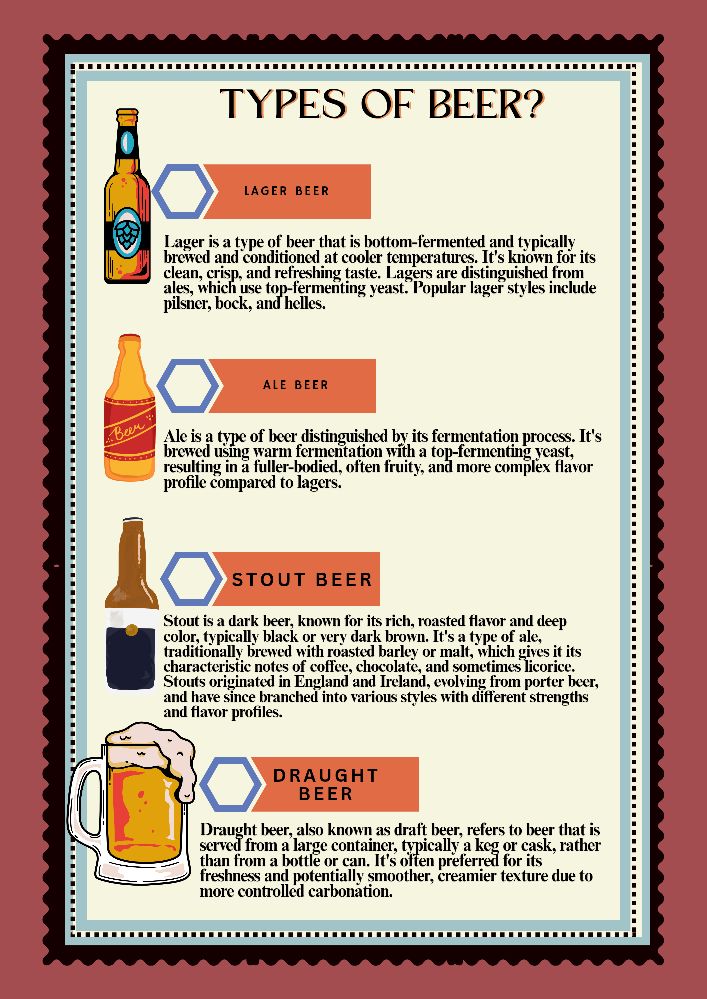 Food - Types of beer 🍺 😋 😅 | Facebook