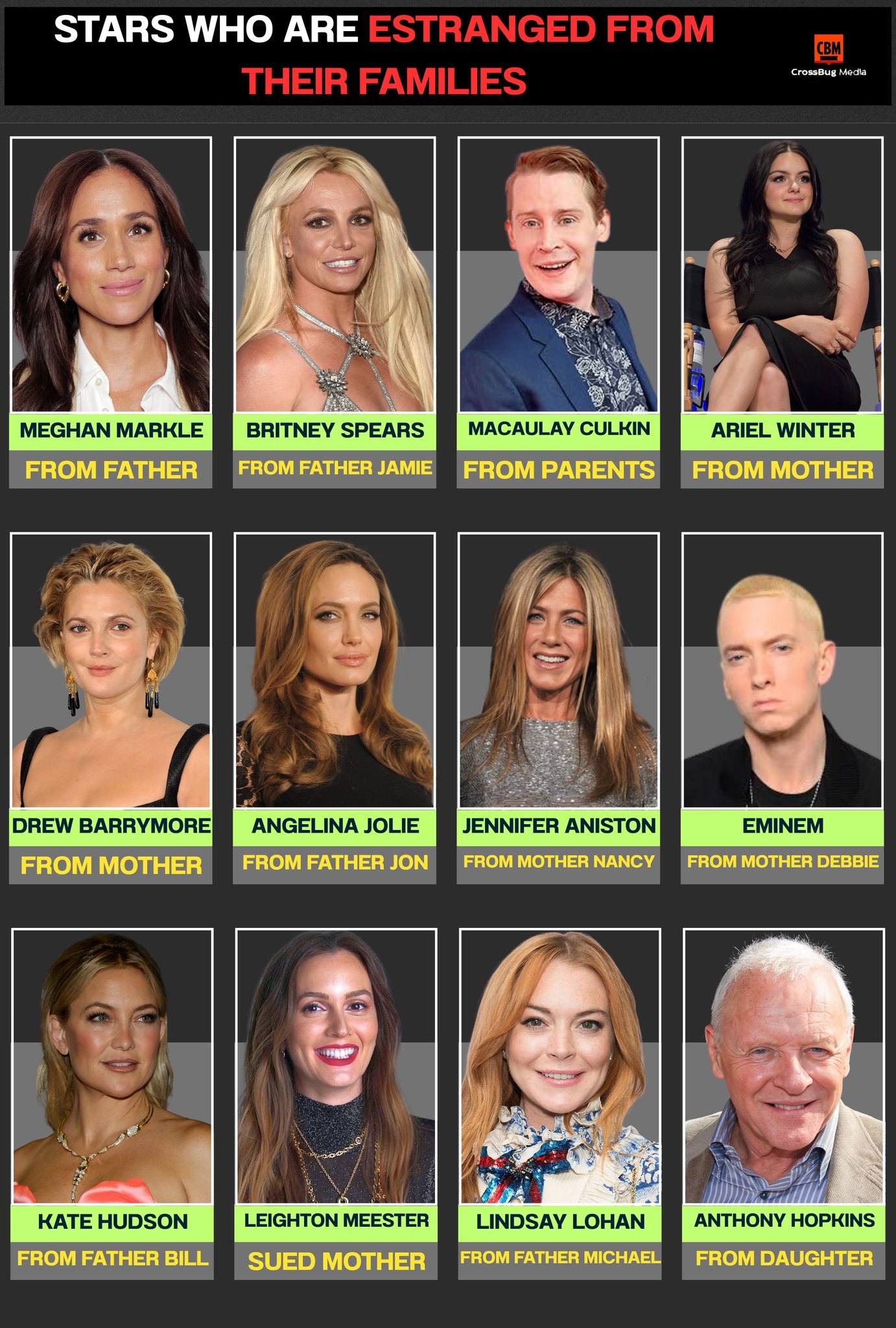 Ginni - 💔 Stars Who Are Estranged From Their Families: Behind the Fame ...