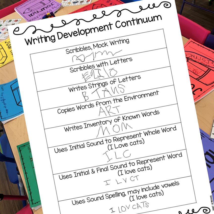 FREEBIE ⭐ Developmental writing... - Pocket of Preschool