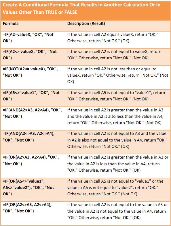 Excel - Conditional Formulas in Excel Excel Formulas Unleashed | Facebook
