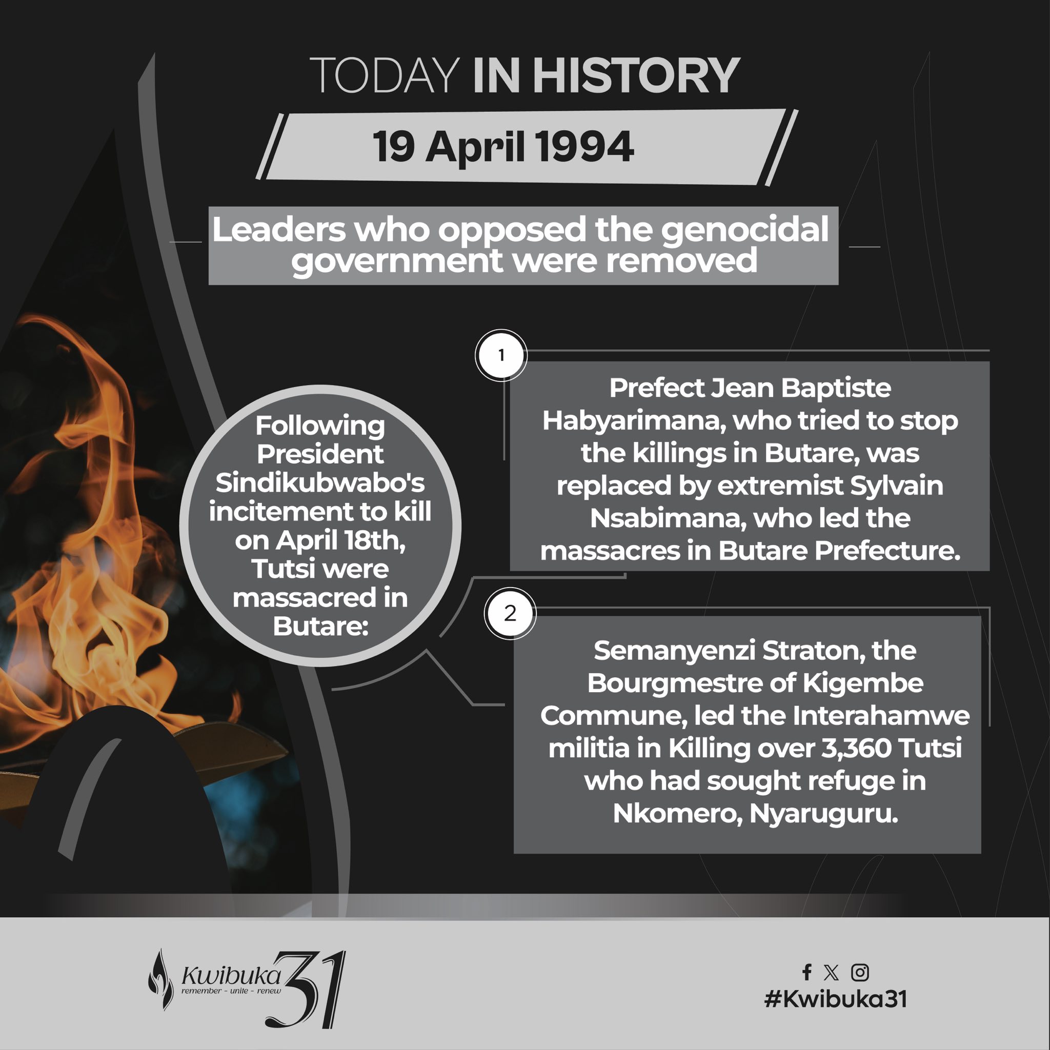 Rwandan Genocide Against the Tutsi 1994