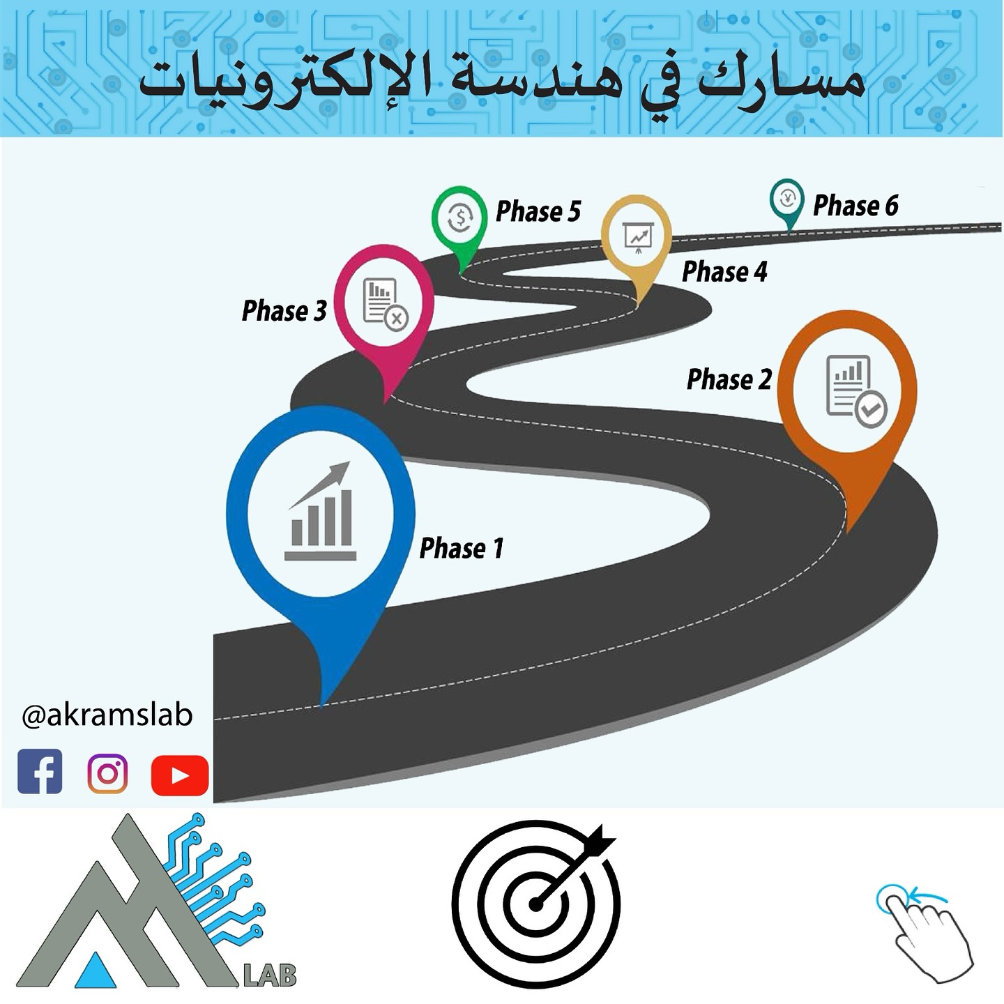 Akram's lab | Koura