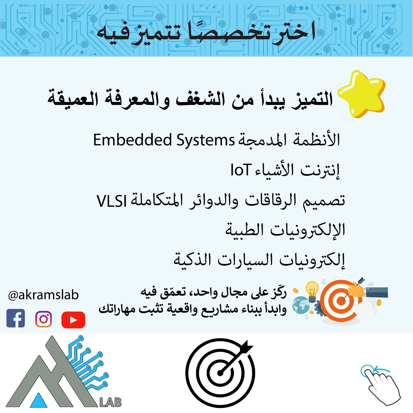 Akram's lab | Koura