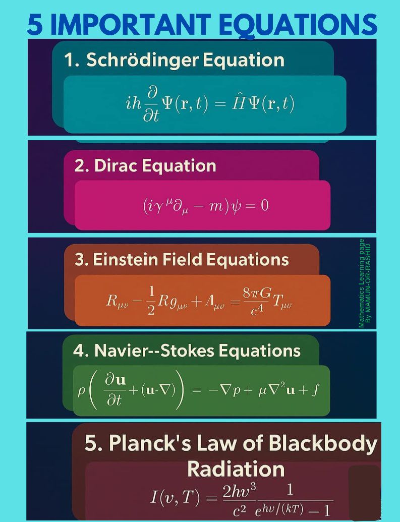 5 IMPORTANT EQUATIONS 🌹❤️♥️ #fblifestyle