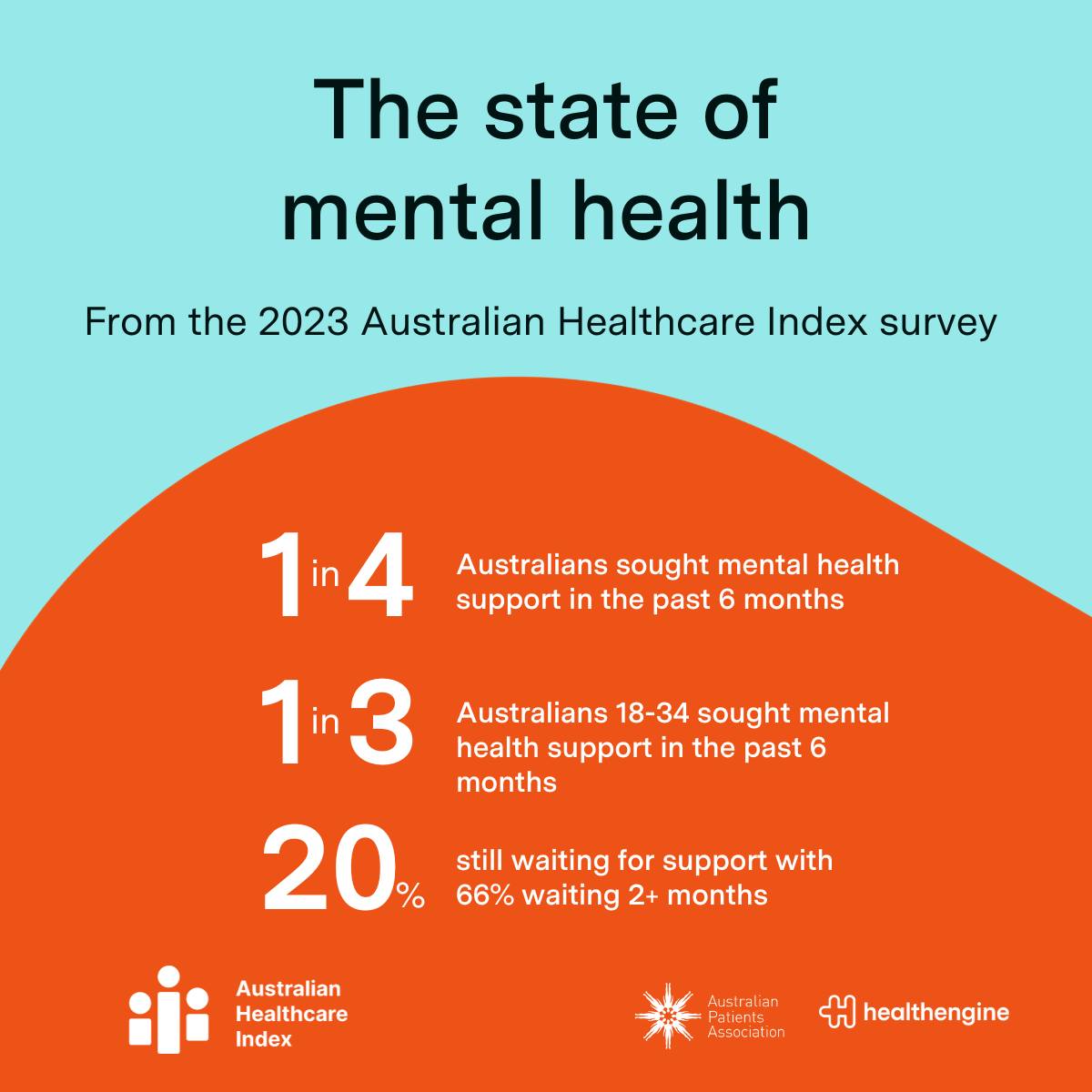 Healthengine | Perth WA