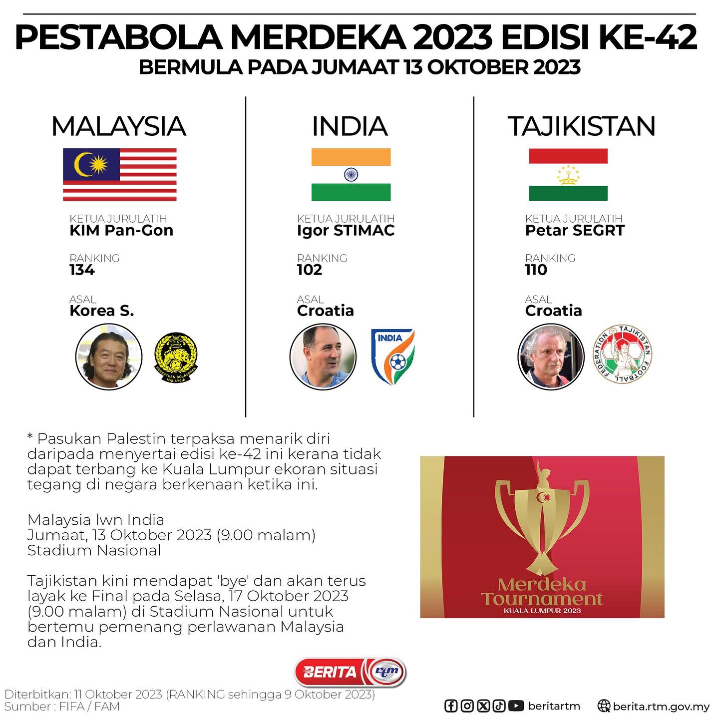 KELANTANfm - INFOGRAFIK Pestabola Merdeka 2023 Edisi ke...