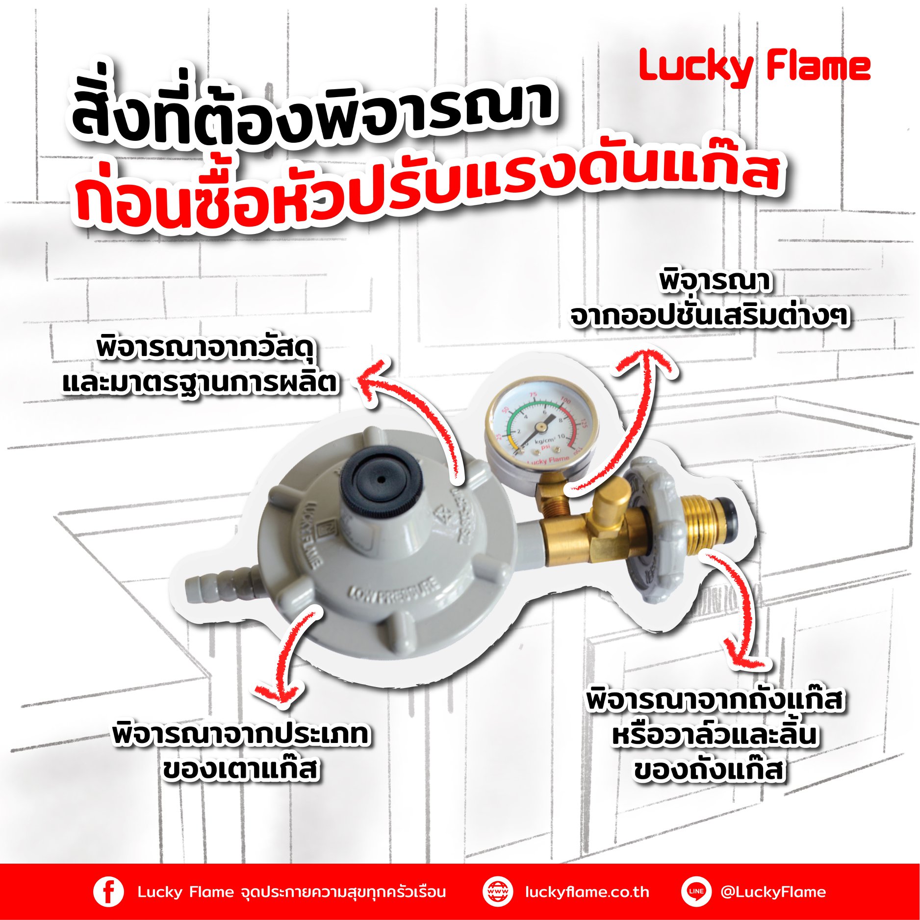 วิธีเลือกหัวปรับแรงดันแก๊ส... - เตาแก๊ส - โฮม โมเดิร์น แก๊ส | Facebook
