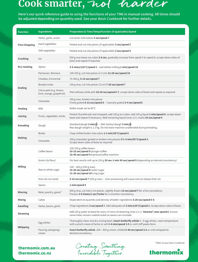 Do you know how to use your Thermomix manually? What time, speed and ...
