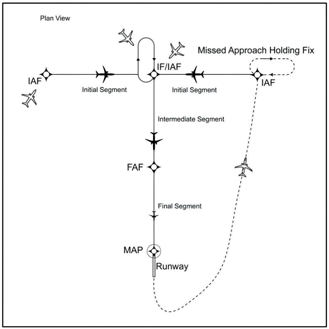 College - A Quick Guide to Instrument Approach Segments An Instrument ...