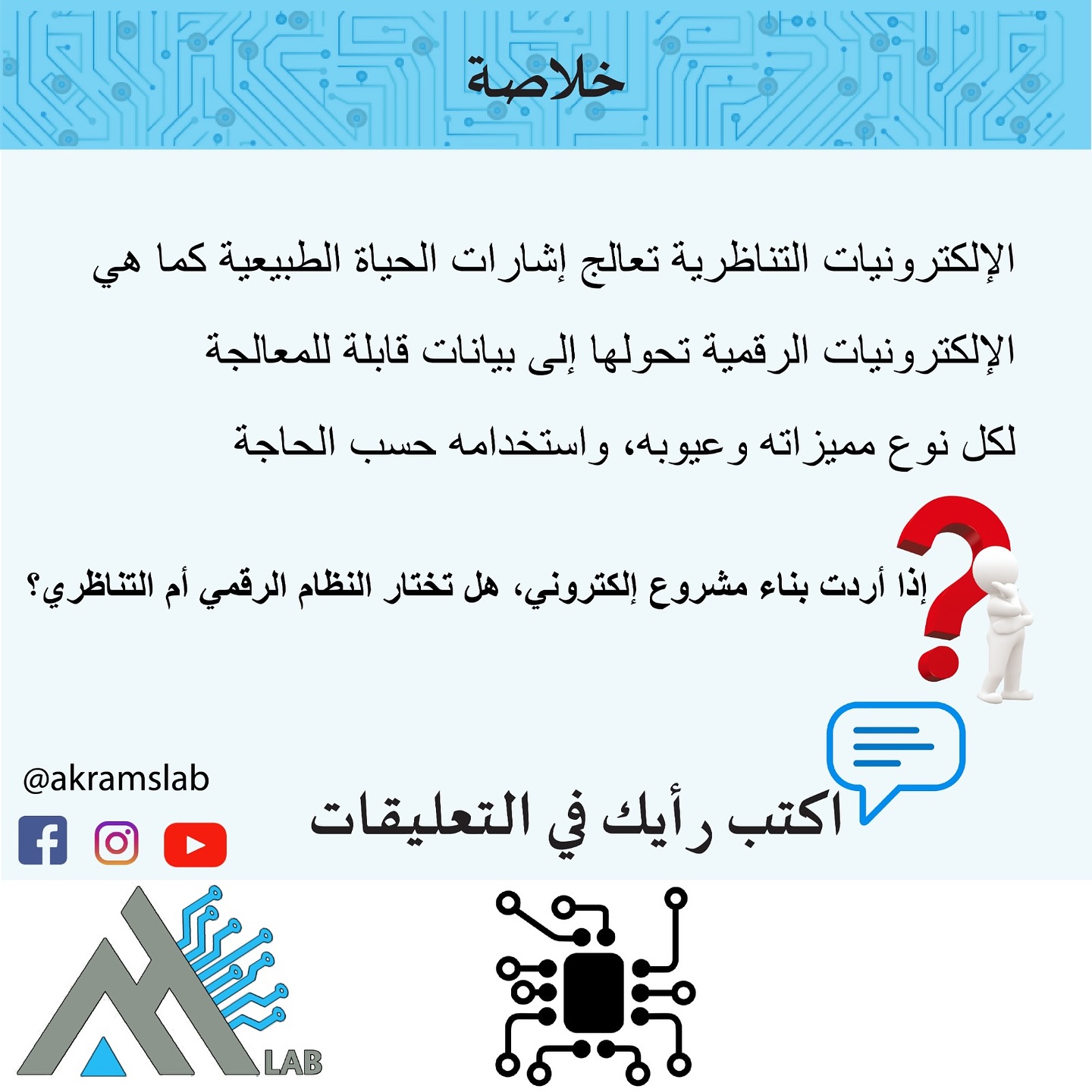 Akram's lab | Koura