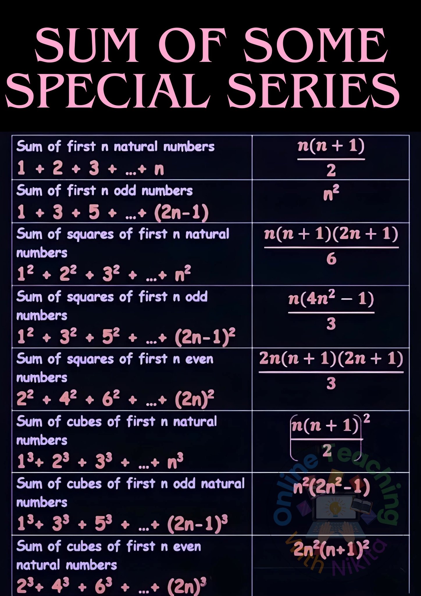 english-speaking-practice-sum-of-some-special-series-natural