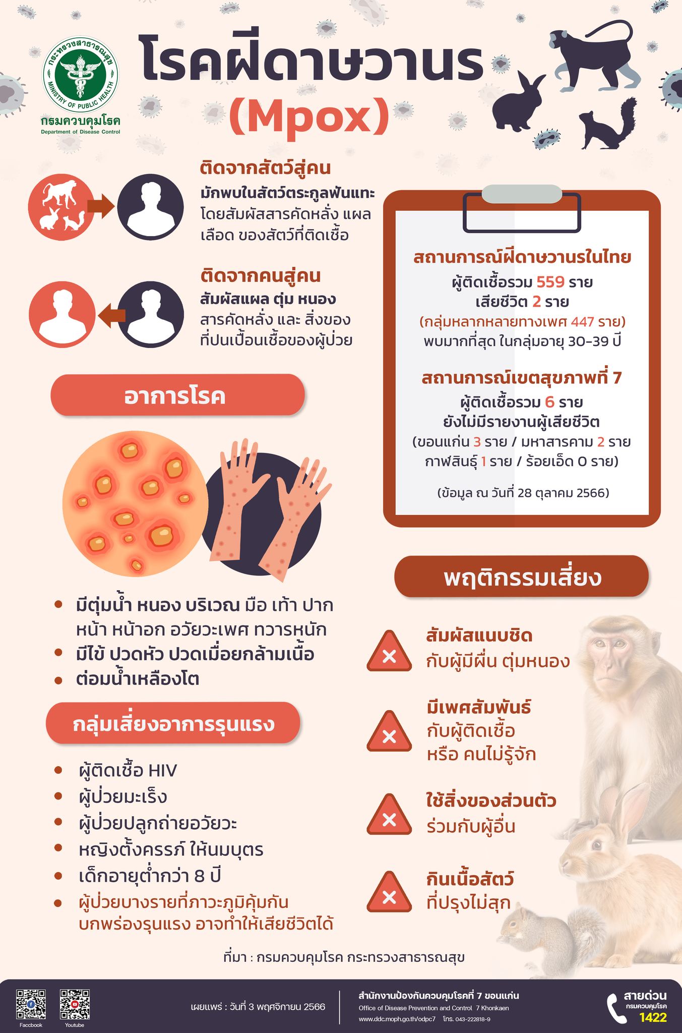 🐒🐇🐿️⚠️สคร.7... - สำนักงานป้องกันควบคุมโรคที่ 7 จ.ขอนแก่น