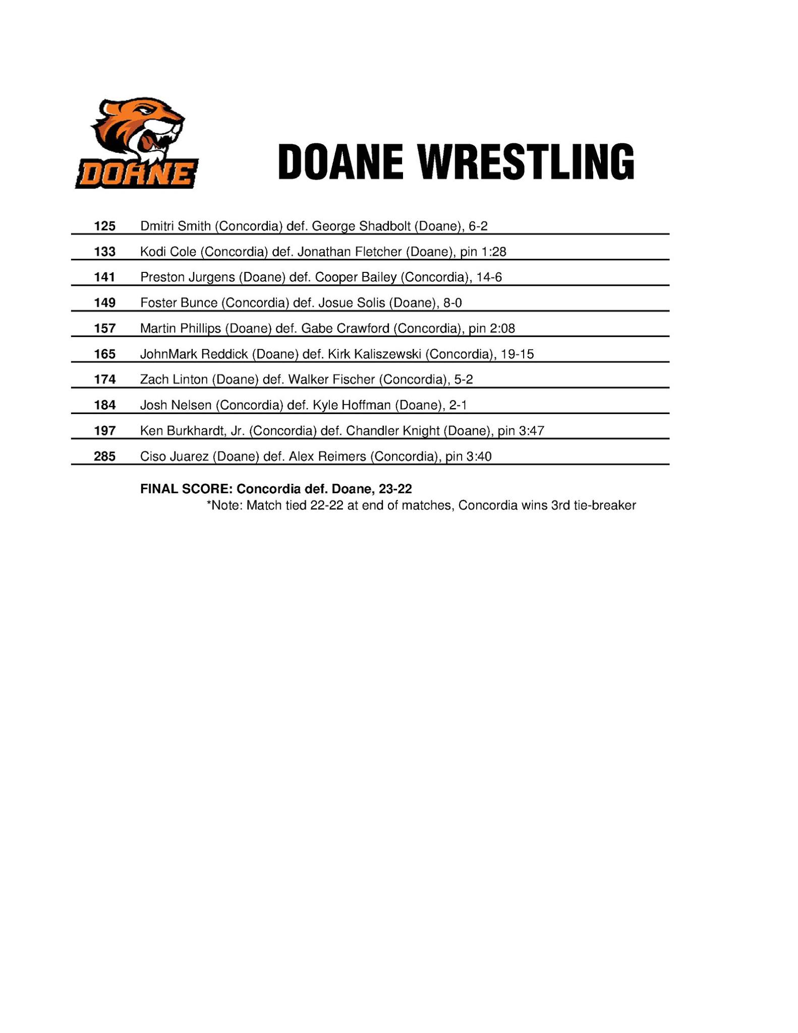 Doane University Wrestling - Dropped a VERY tight dual to the reigning ...