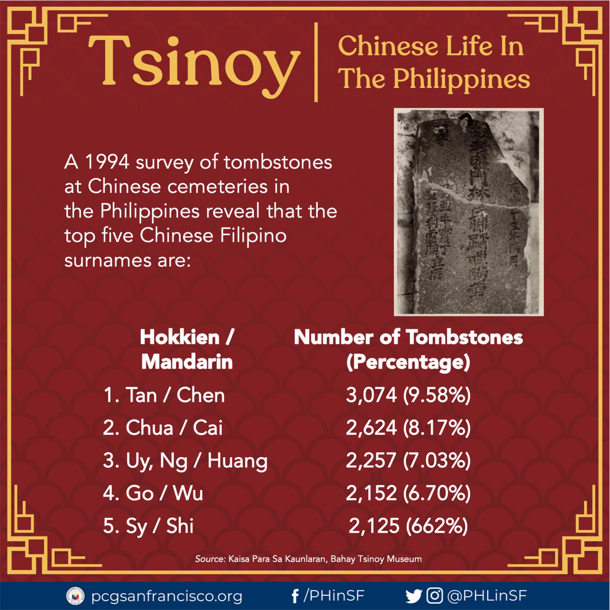 The... - Philippine Consulate General in San Francisco | Facebook