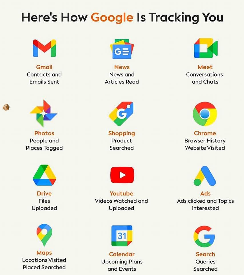Google collects data through various services and products