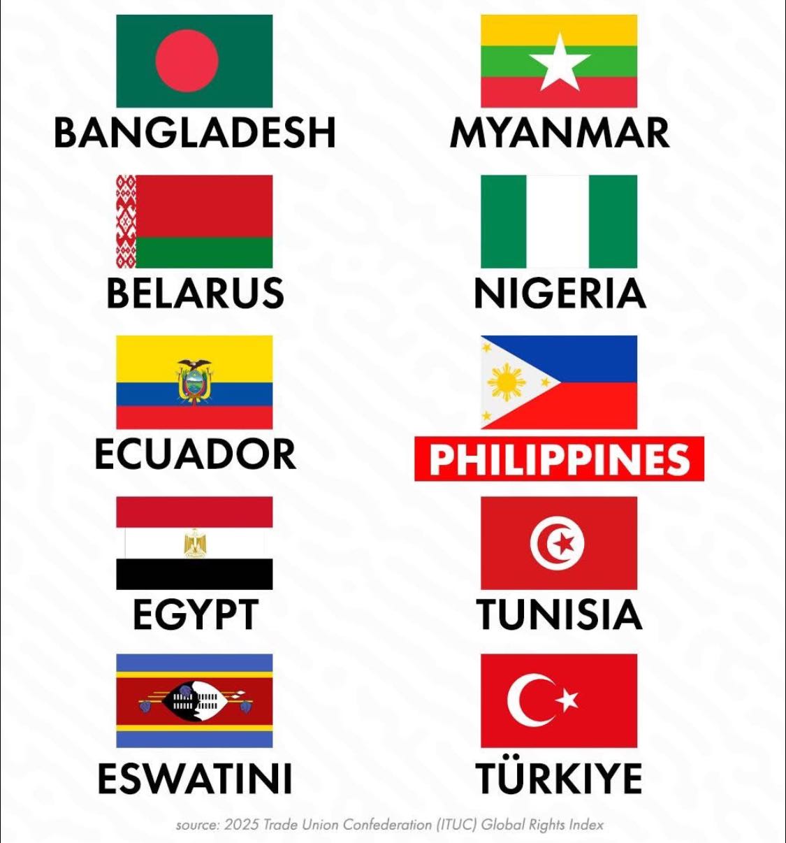 Trending - Isa na namang milestone sa ating bansa! WORST COUNTRIES FOR ...