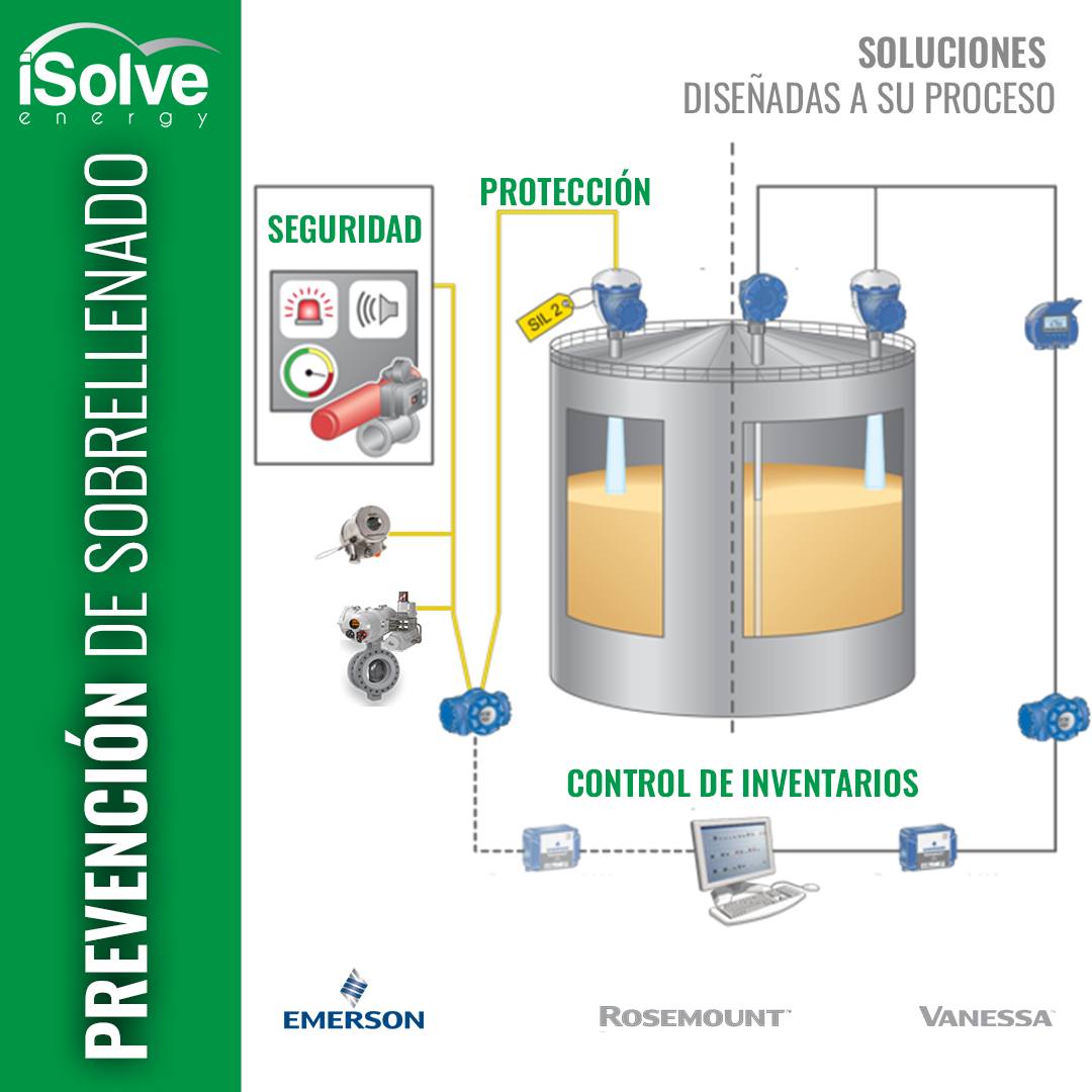 iSolve Energy | Monterrey
