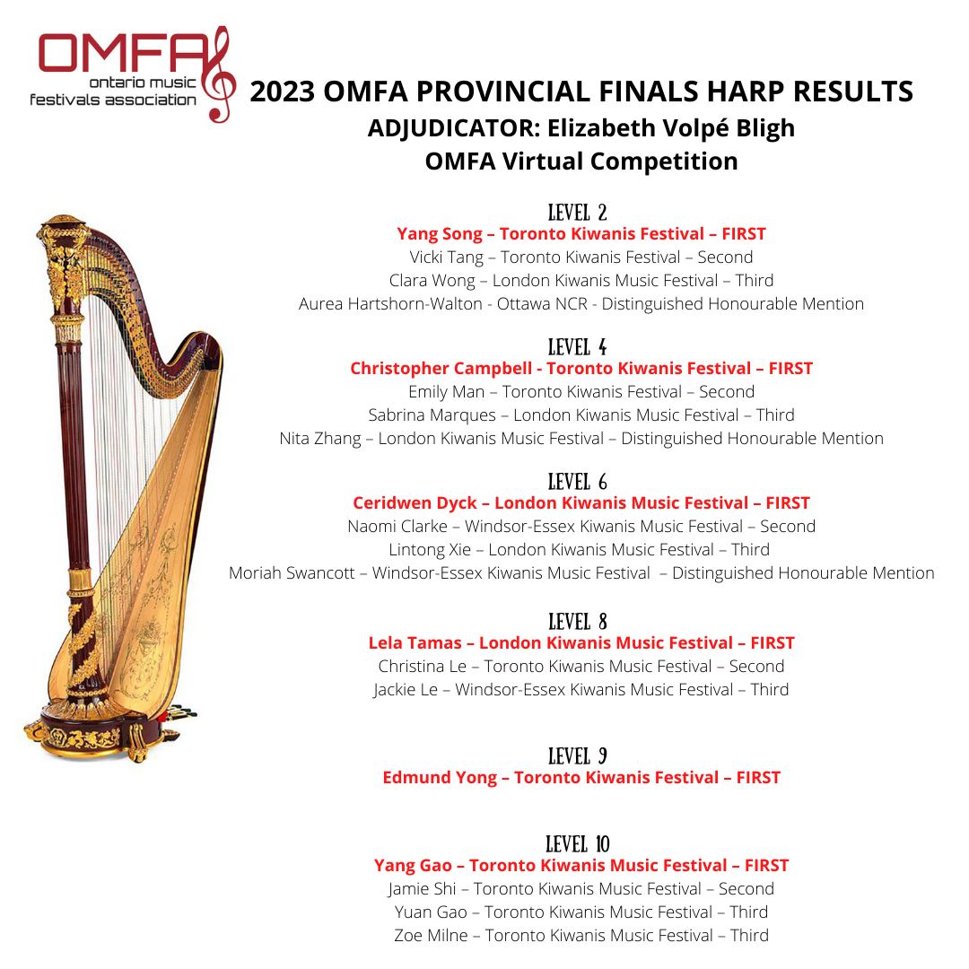 And just like that!... - Ontario Music Festivals Association | Facebook