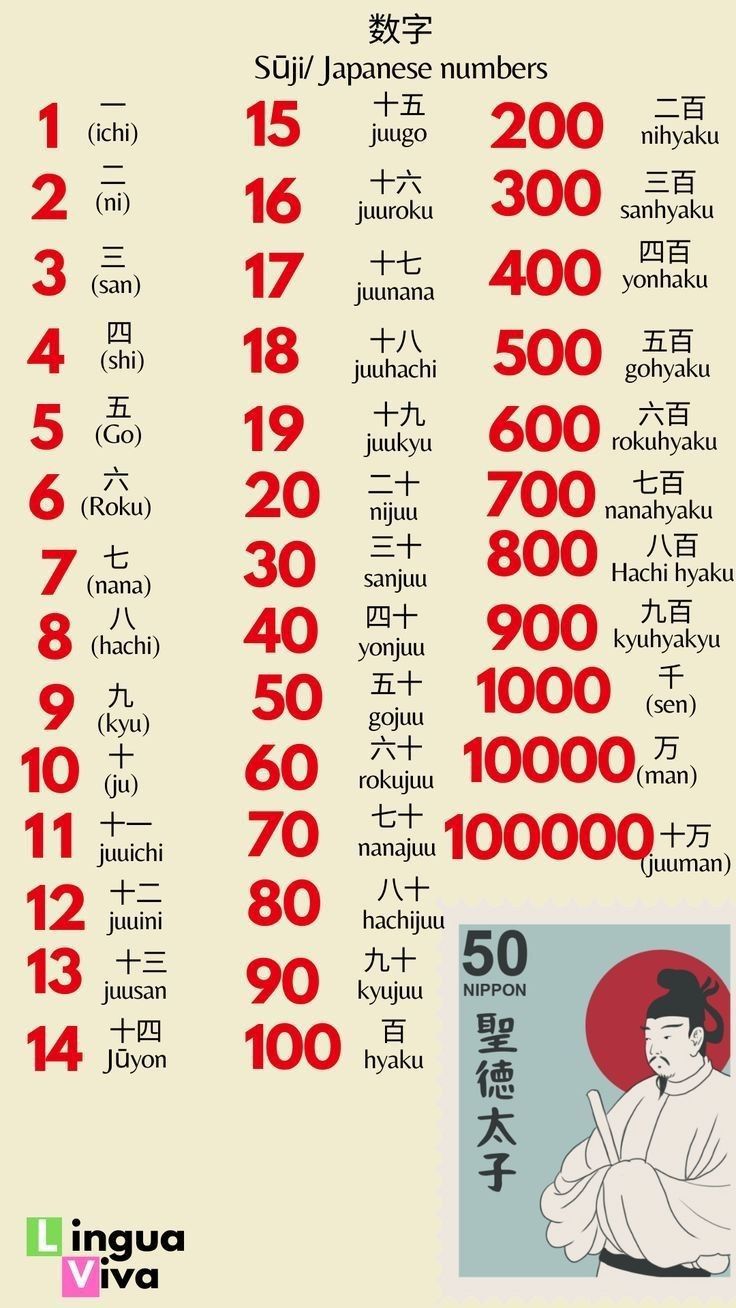 Learn Japanese 【Exercise】 Do you know how to say these numbers