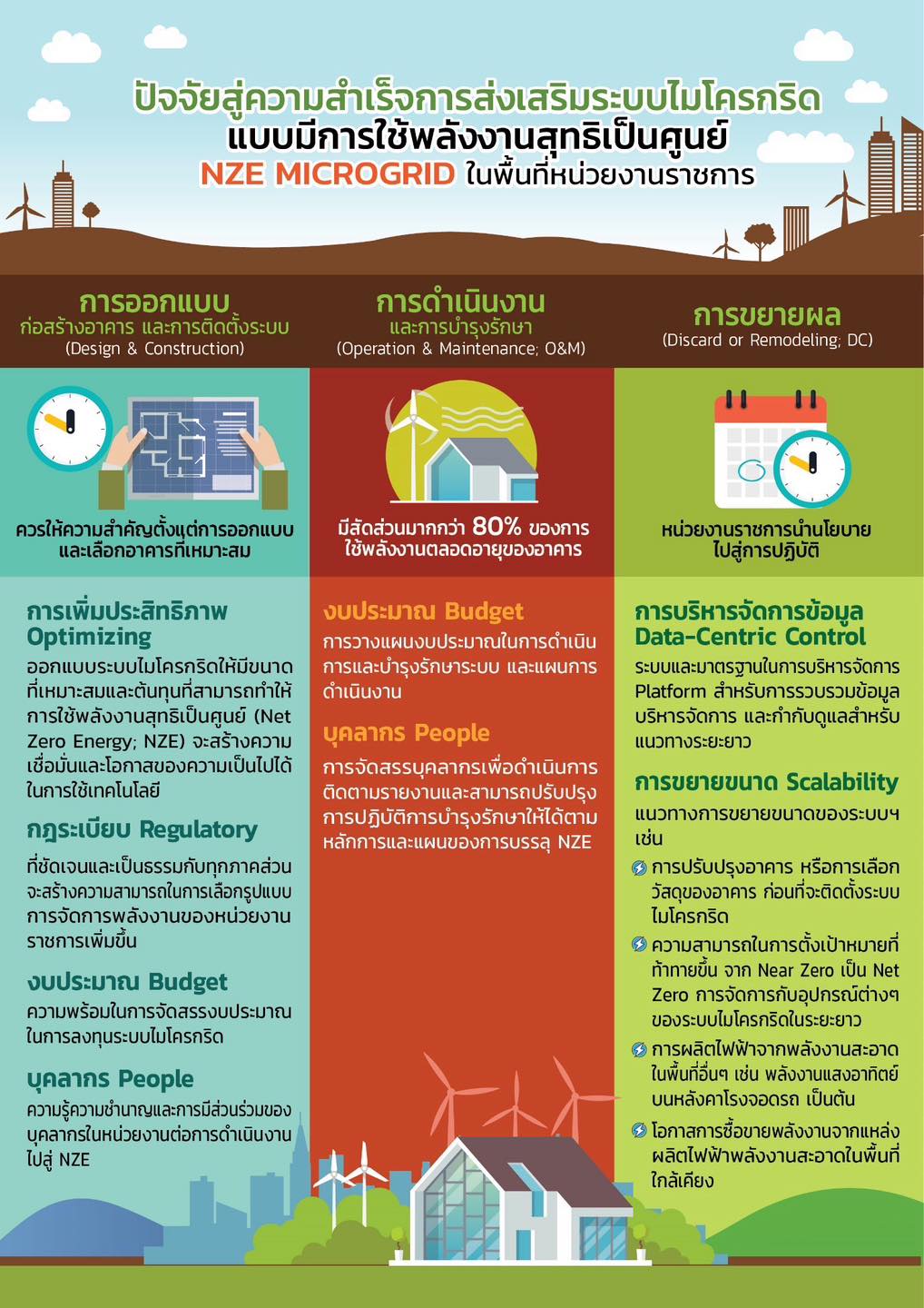 #neopartnernews... - Neo Clean Energy Co., Ltd.