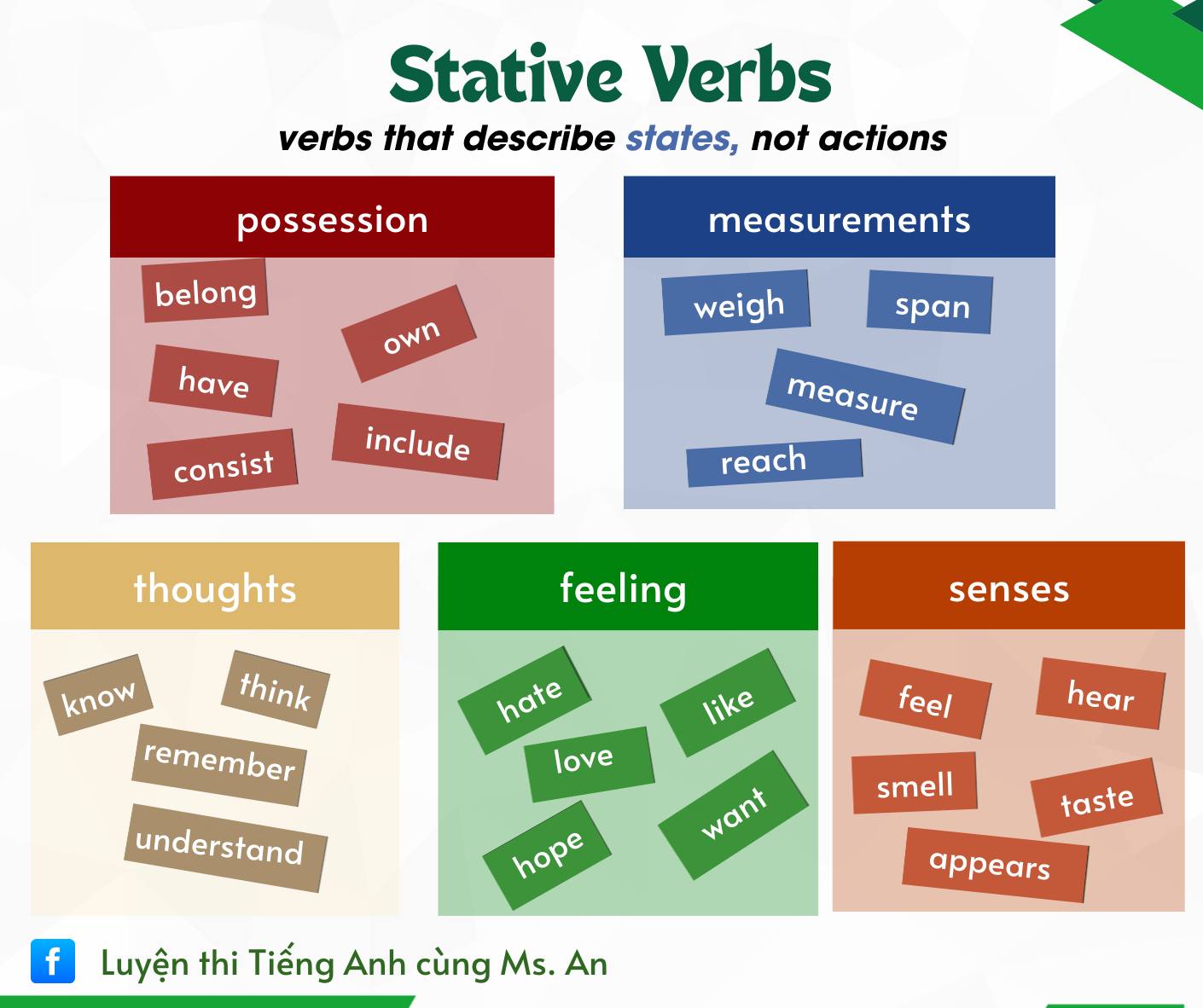 [GRAMMAR: STATIVE VERBS... - Luyện thi Tiếng Anh cùng Ms. An | Facebook