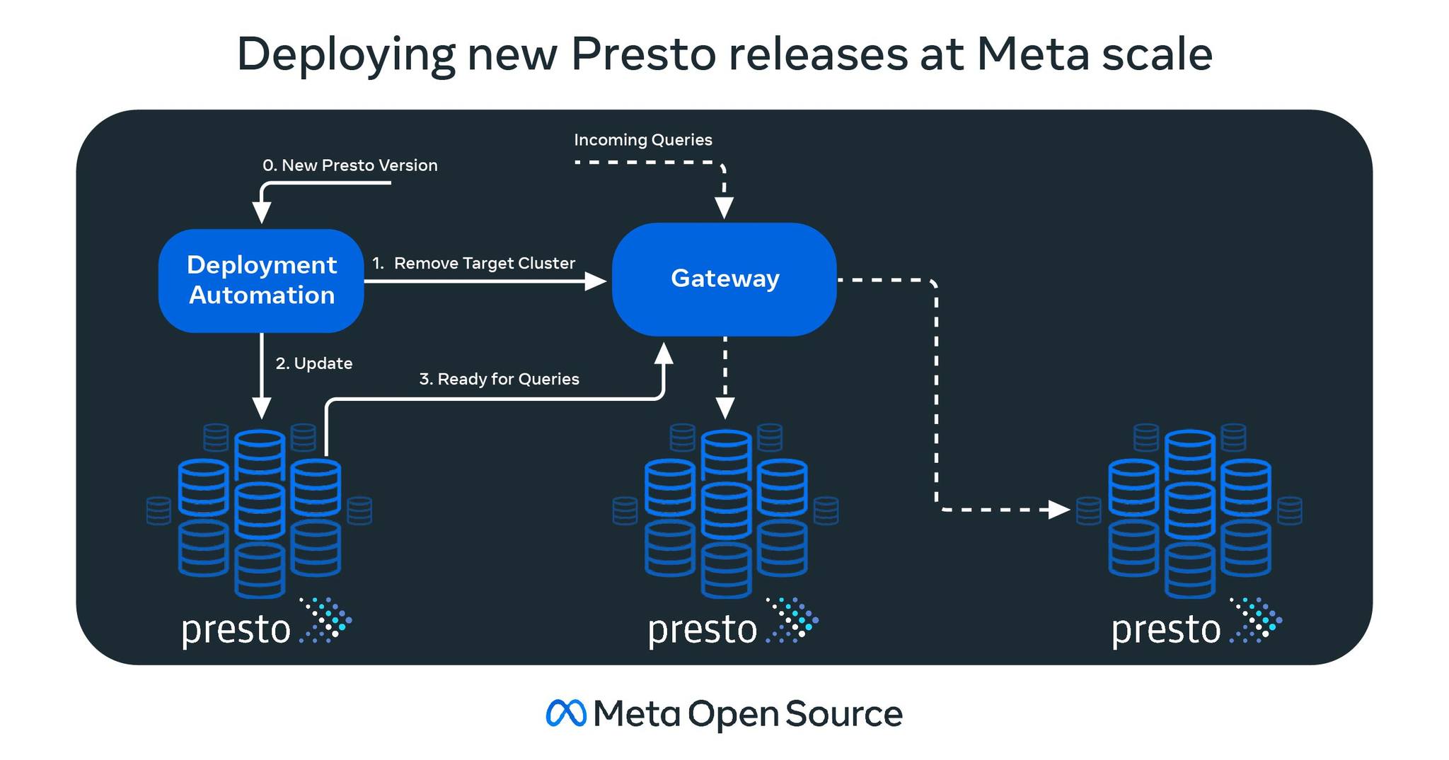 Meta Open Source (@MetaOpenSource) • Facebook