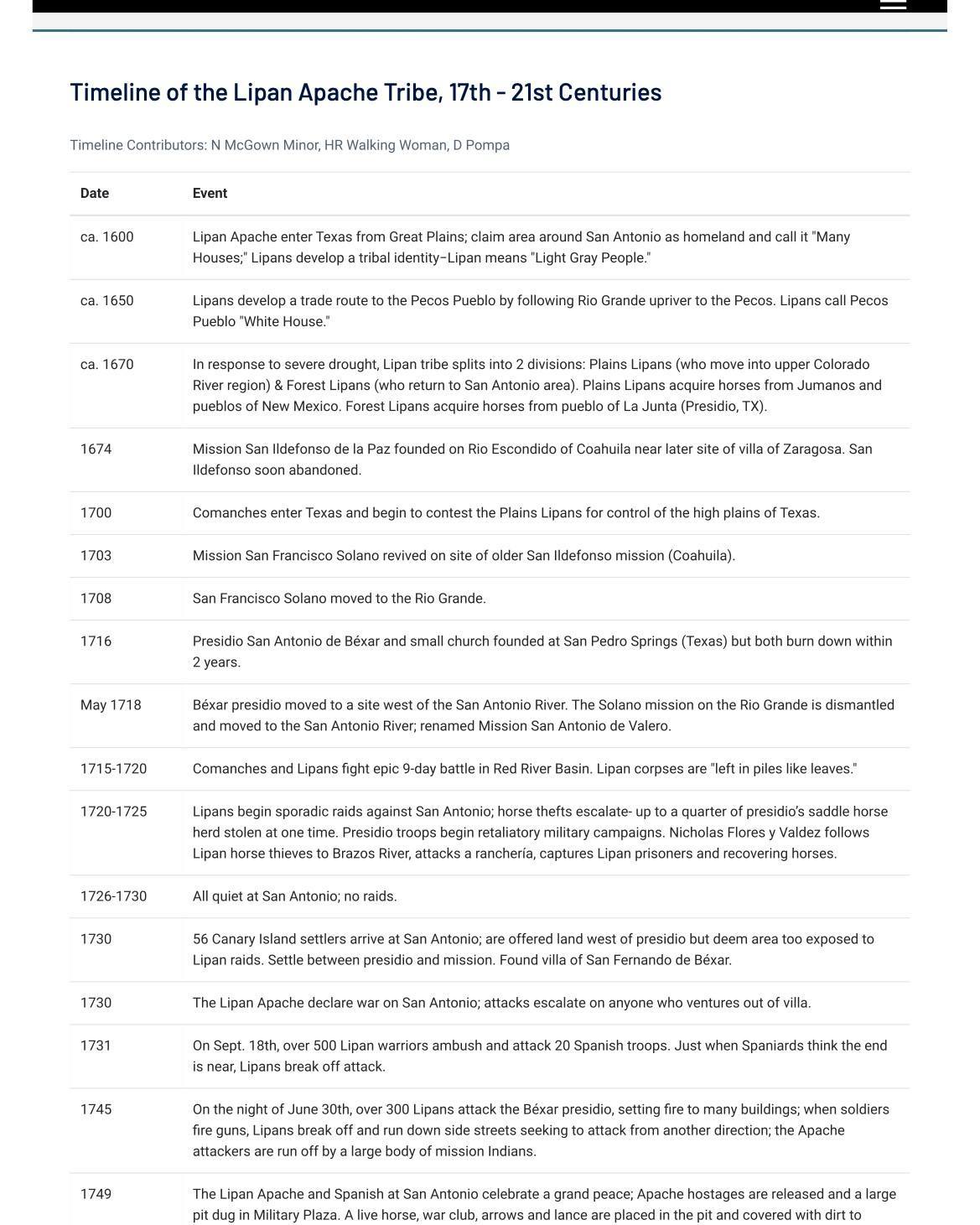 Timeline of the Lipan Apache Tribe,... - Tejana Historias | Facebook