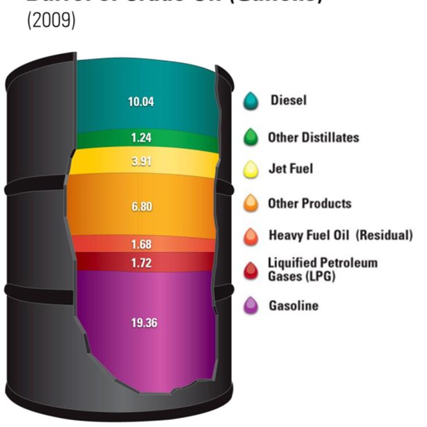 Raw LPG often carries mercaptans: smelly, corrosive sulfur compounds ...
