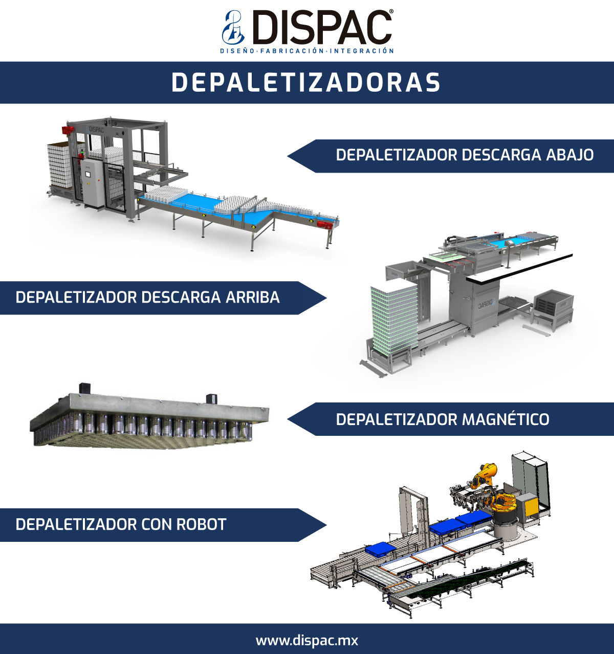 Dispac - Diseño, Fabricación e Integración. | Zapopan