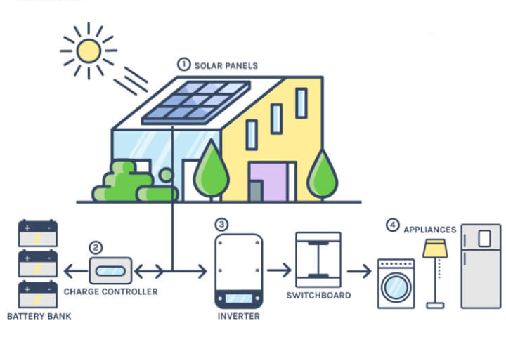 ABE SOLAR Electronics