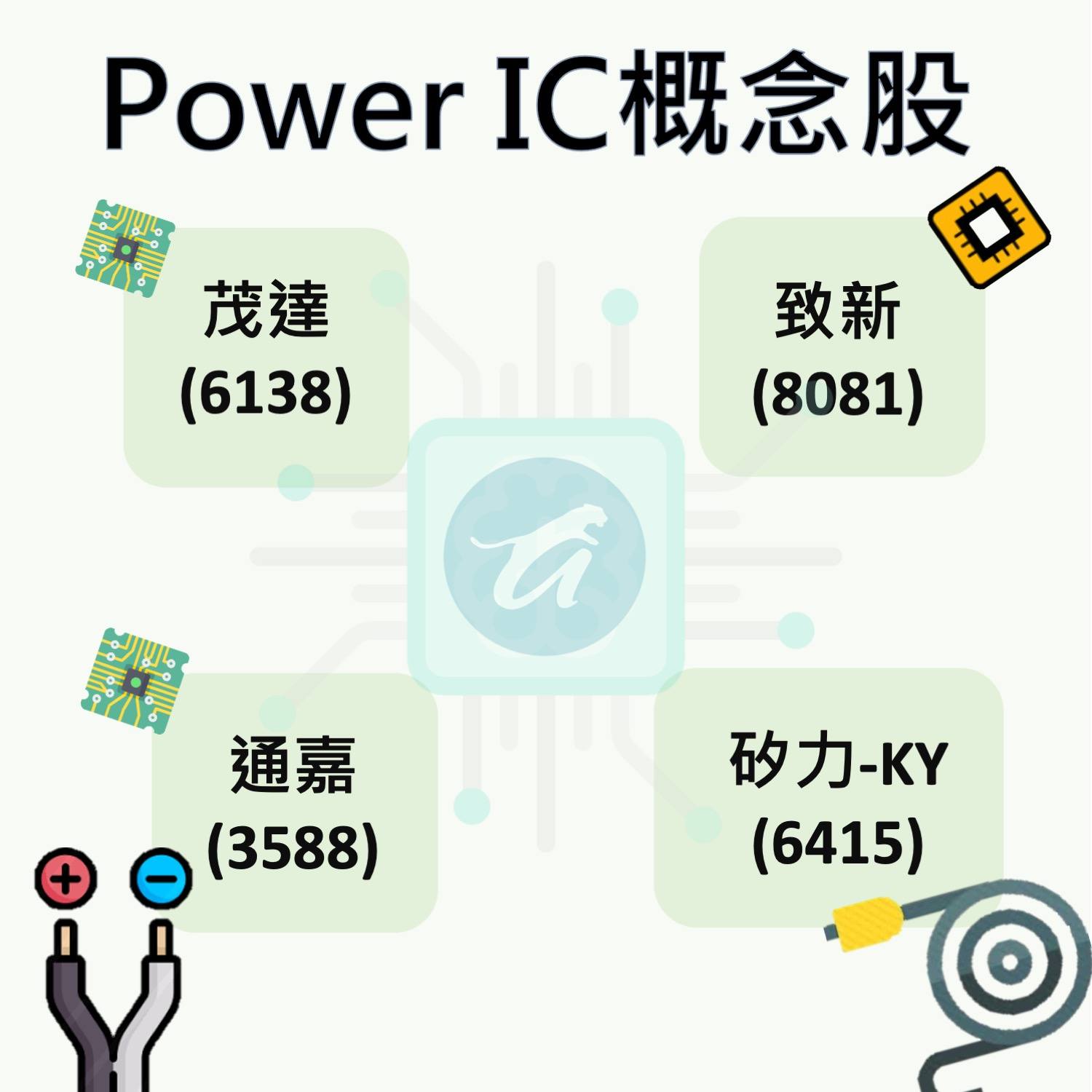 豹投資 - 電源IC類股2024展望看好！AI高算力推升電源管理系統效能與精度，讓... | Facebook