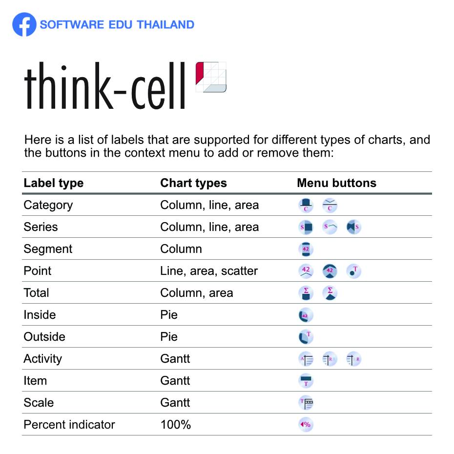think-cell: Types of labels... - Software EDU Thailand | Facebook
