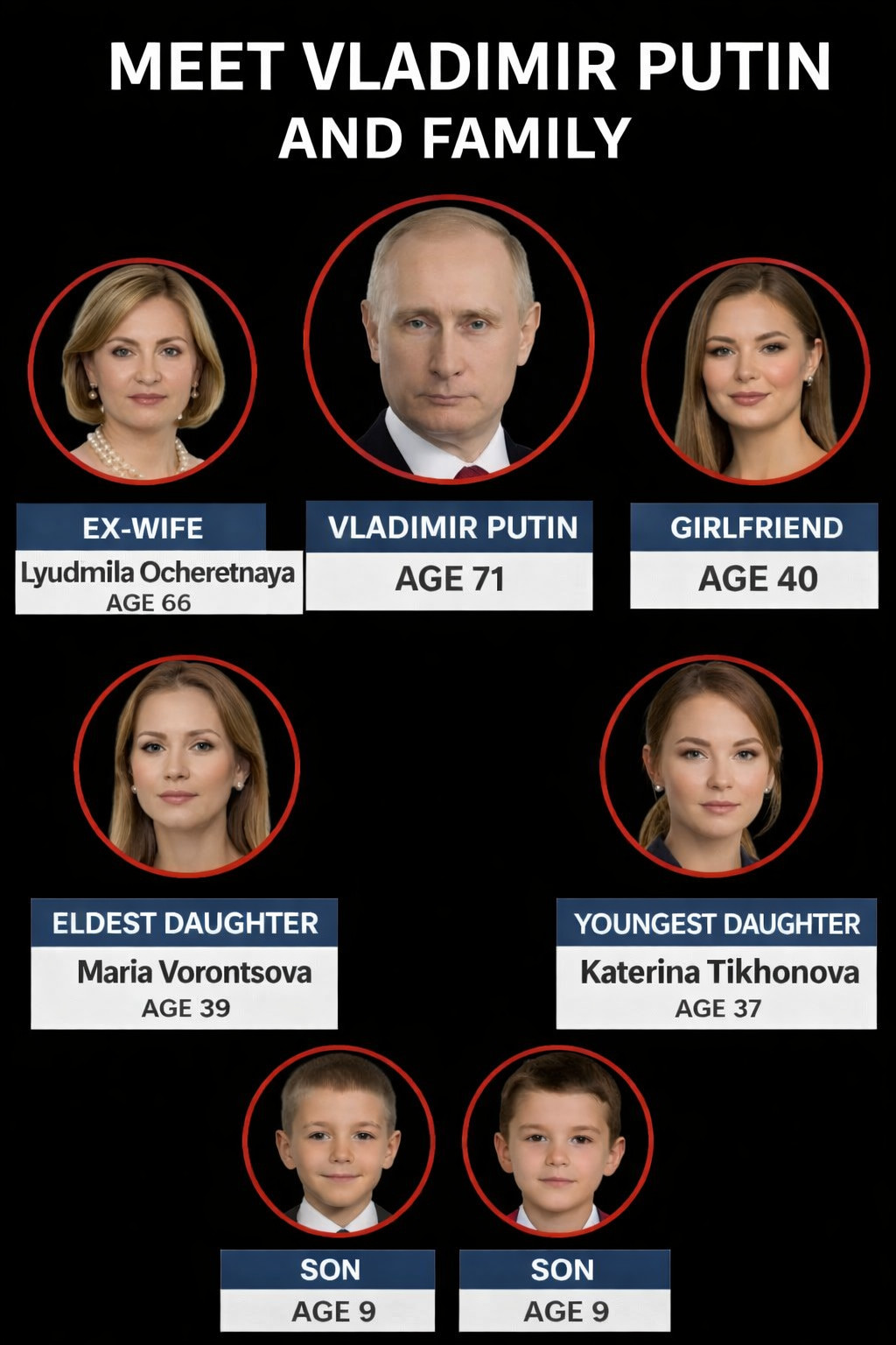 A S - An infographic circulating online presents Vladimir Putin and his ...