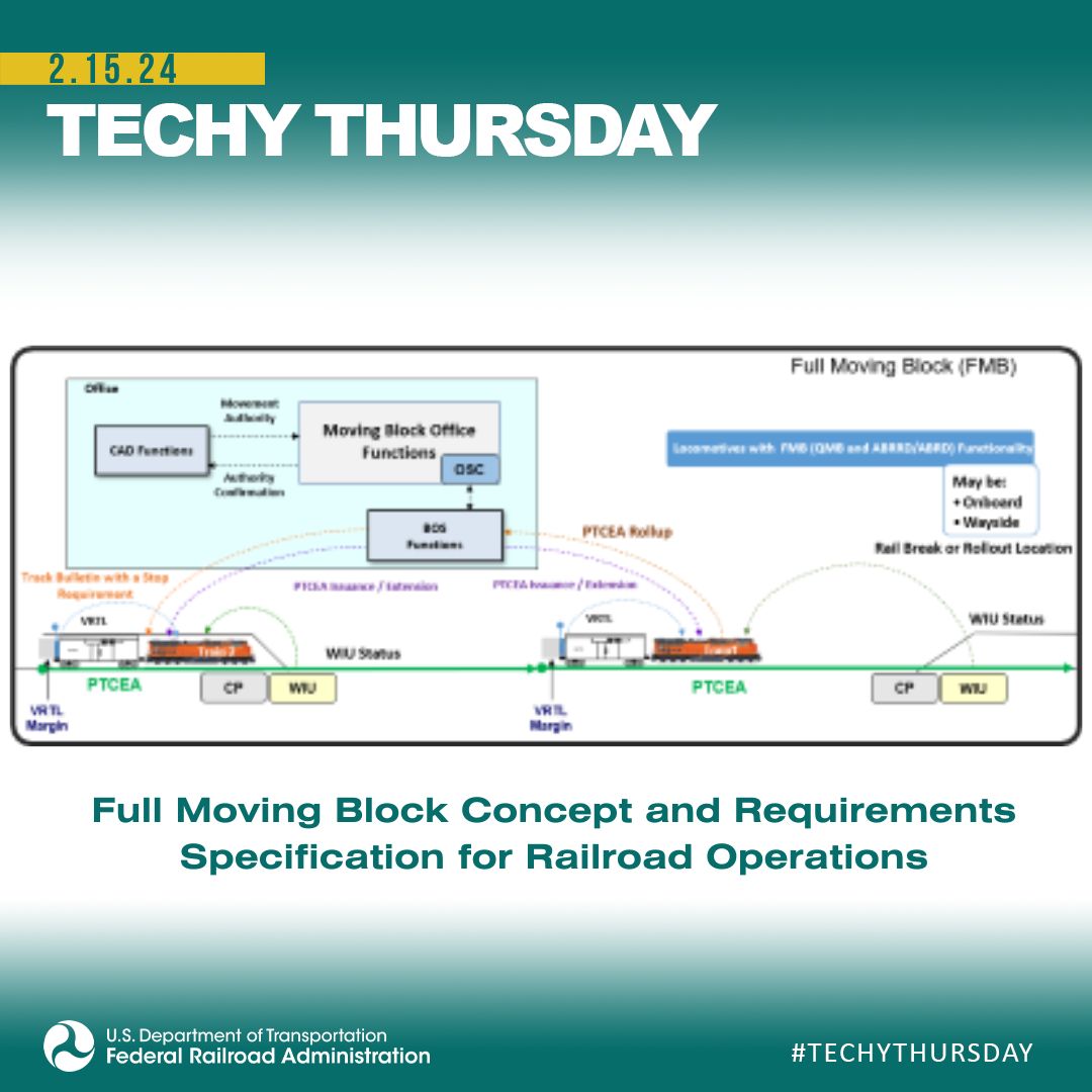 Federal - #TechyThursday: FRA sponsored a study by a research team in ...