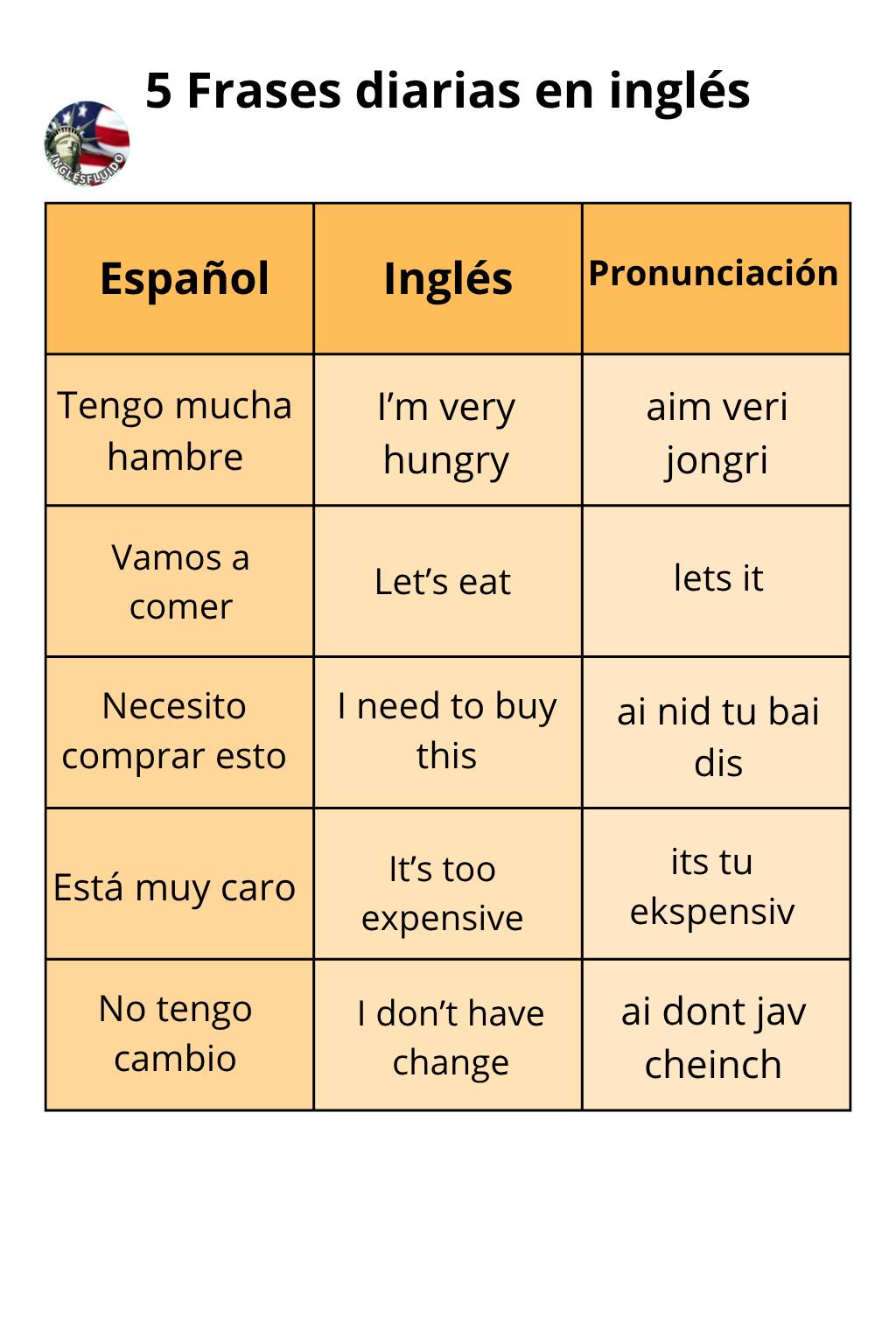 Inglés Fluido - 🇺🇸 Aprende 5 frases diarias en inglés 👩‍🏫 | Facebook