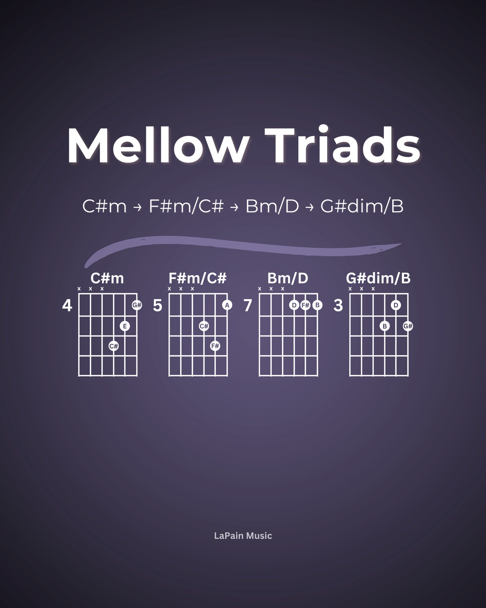 LaPain - C#m → F#m/C# → Bm/D → G#dim/B Mellow Triads that connect ...