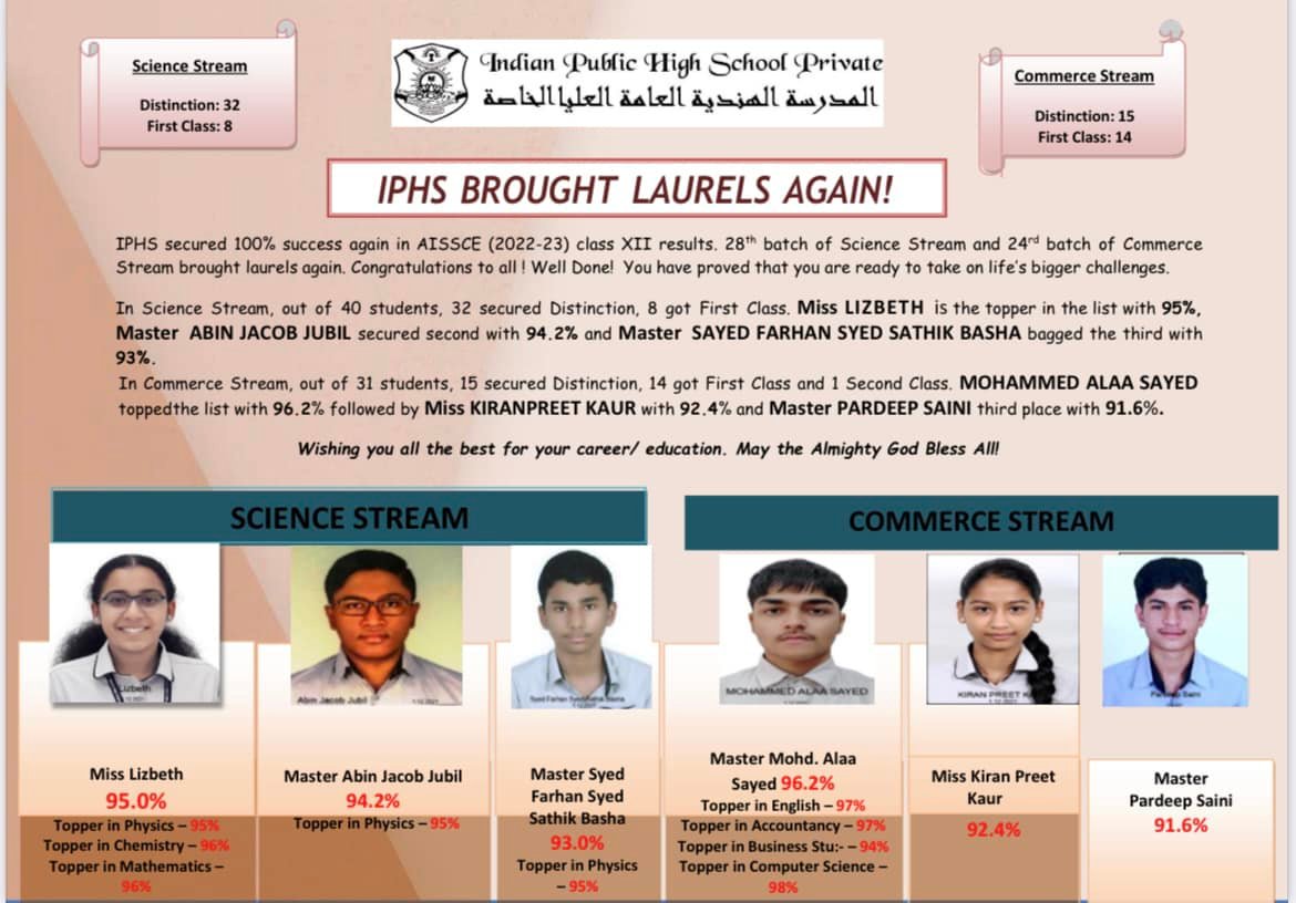 Indian Public High School | Ras al-Khaimah