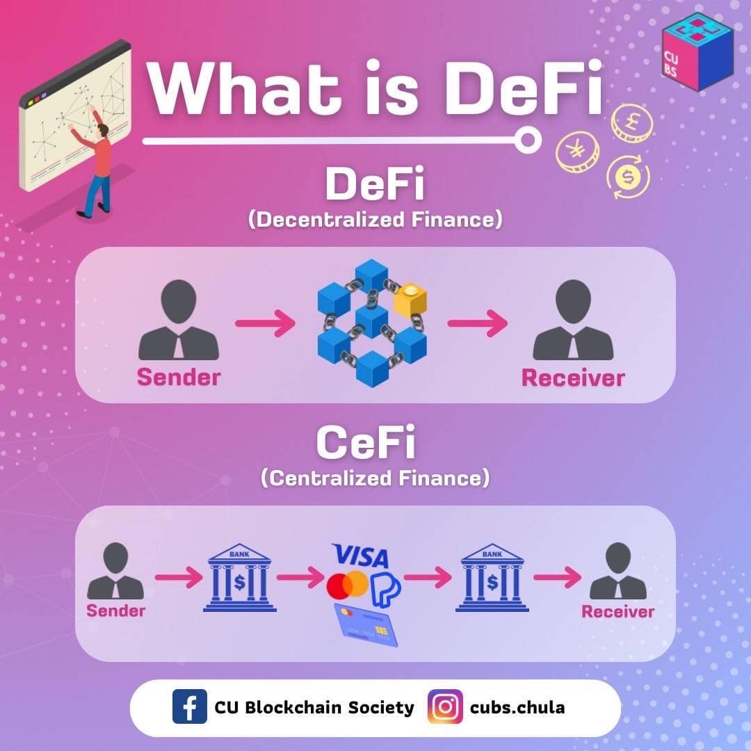 DeFi คืออะไร? DeFi หรือ... - CU Blockchain Society