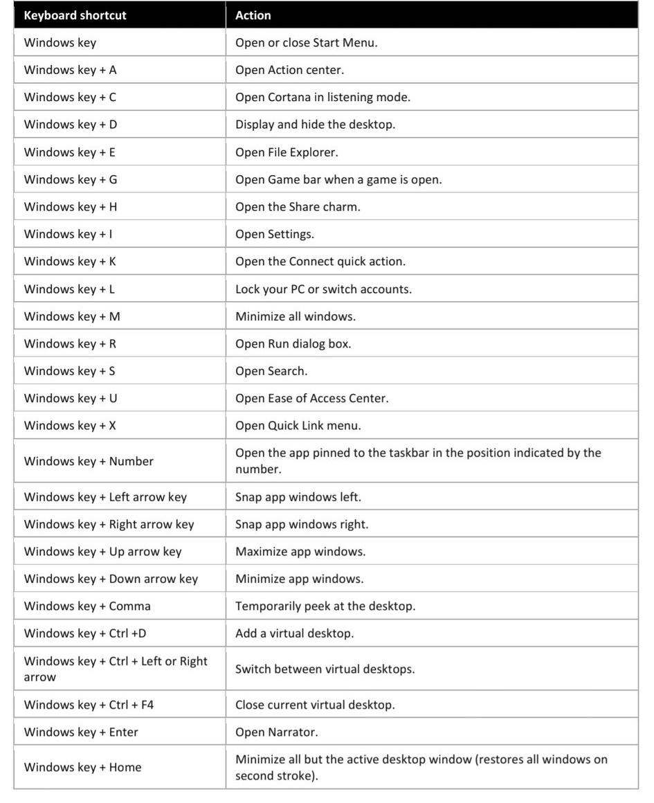 Computer Shortcut Keys - Electrical Technical | Facebook