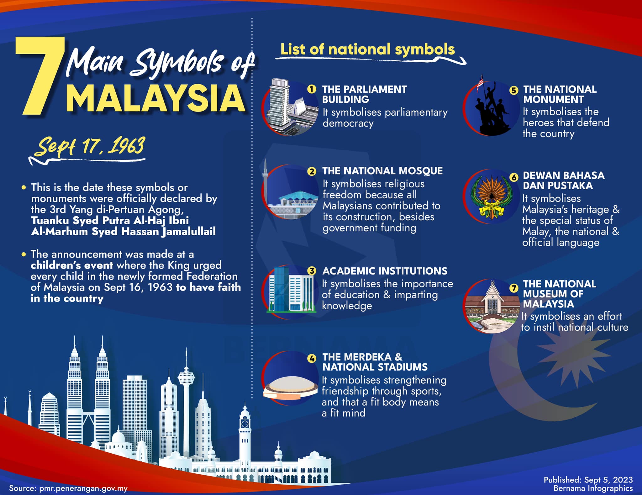 BERNAMA - Get to know the 7 Main Symbols of Malaysia as... | Facebook