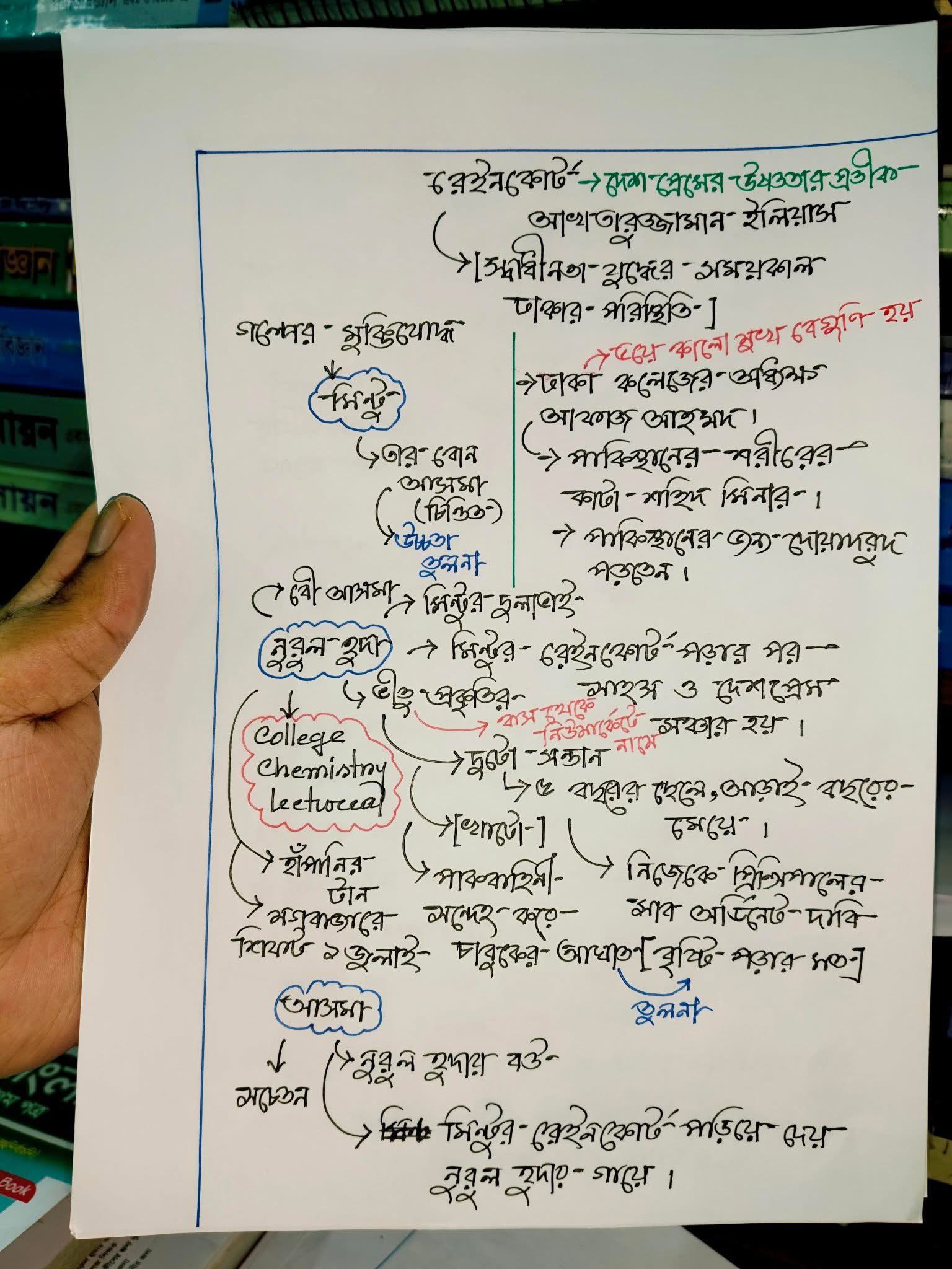 হ য ব র ল English by Reza... - হ য ব র ল English by Reza Sir