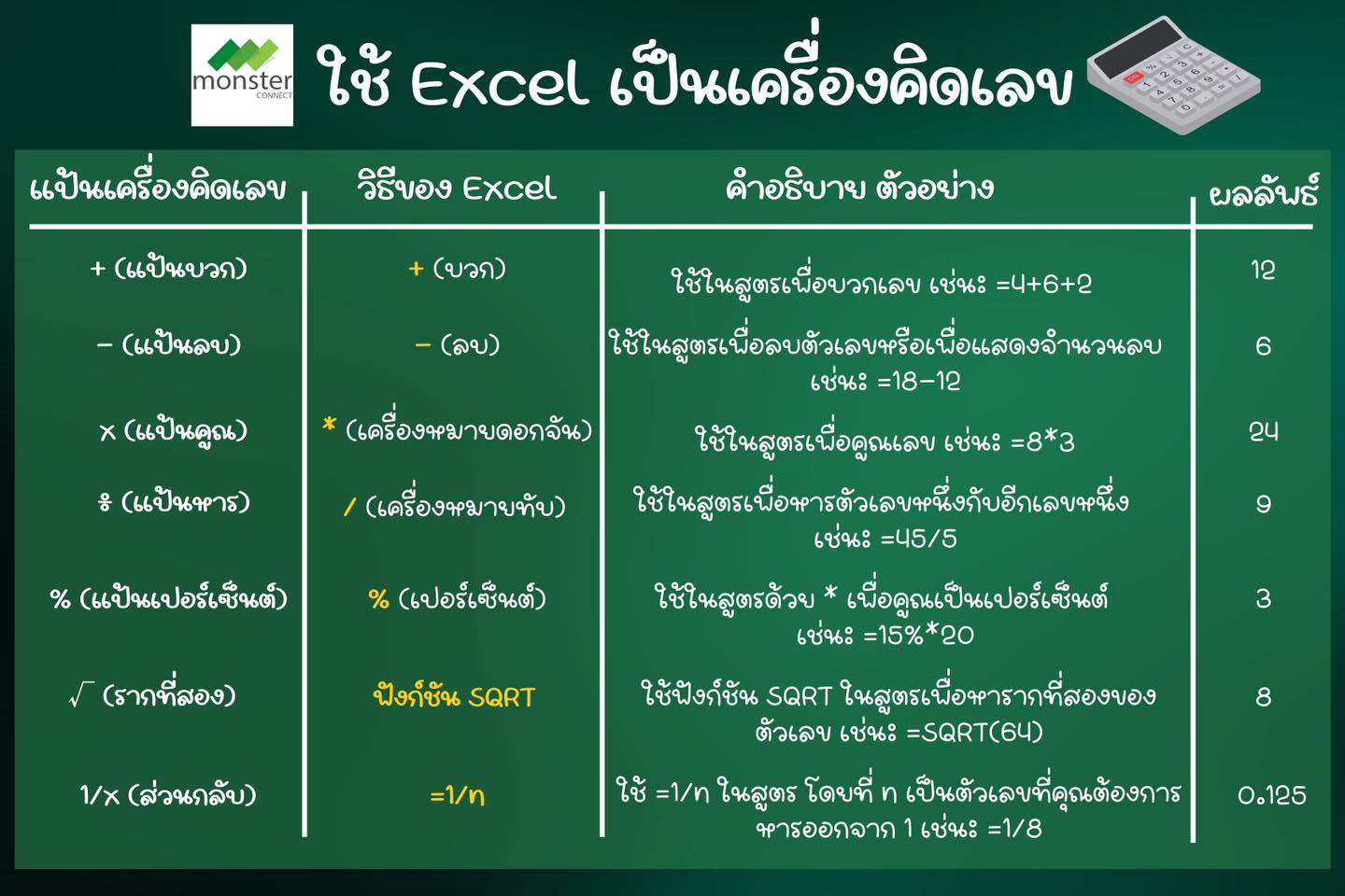 Monster Connect - ใช้ Excel เป็นเครื่องคิดเลขให้คุณ ...