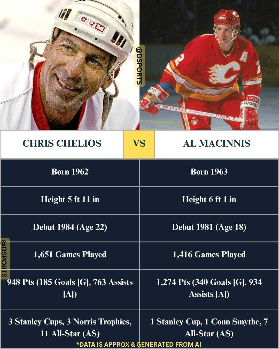 New - Chris Chelios and Al MacInnis were two powerhouse defensemen who ...