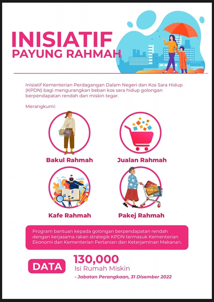 Inisiatif Payung Rahmah... - Jabatan Penerangan Malaysia | Facebook