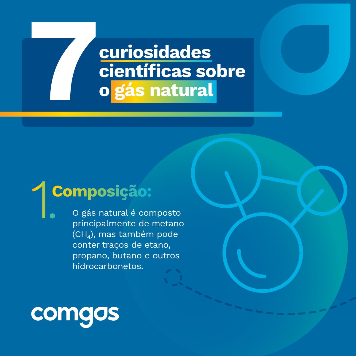 Comgás - Vamos falar sobre as curiosidades do Gás Natural?...