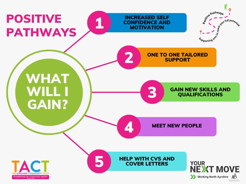 🌟 What is Positive Pathways? 🌟... - Positive Pathways | Facebook