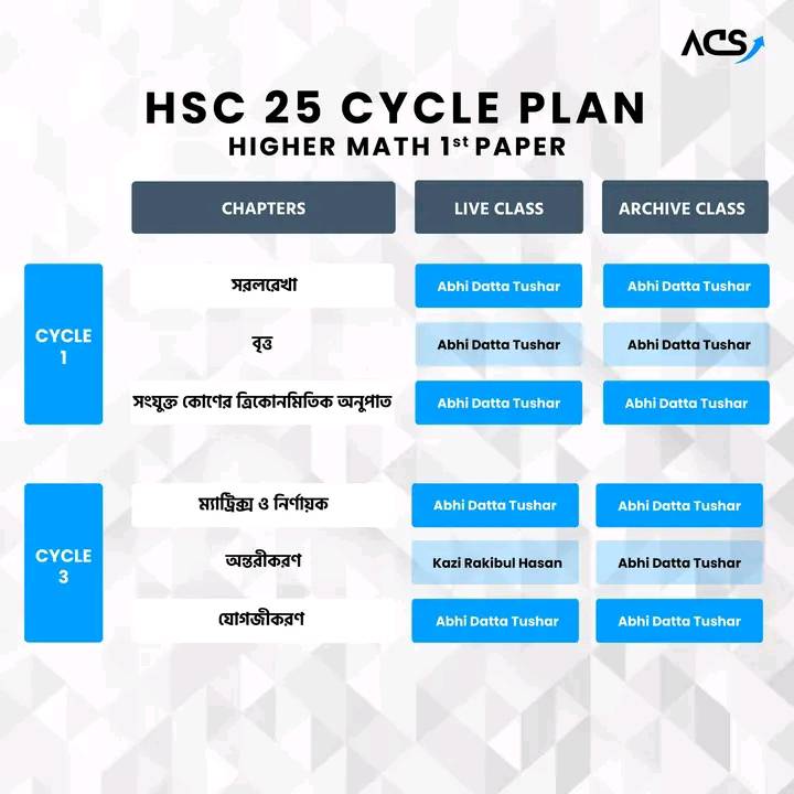 HSC 25 ব্যাচের শর্ট সিলেবাস... - RhomBus Parallel Science Hub