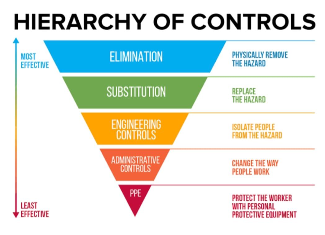 Safety Professionals added a new photo. - Safety Professionals