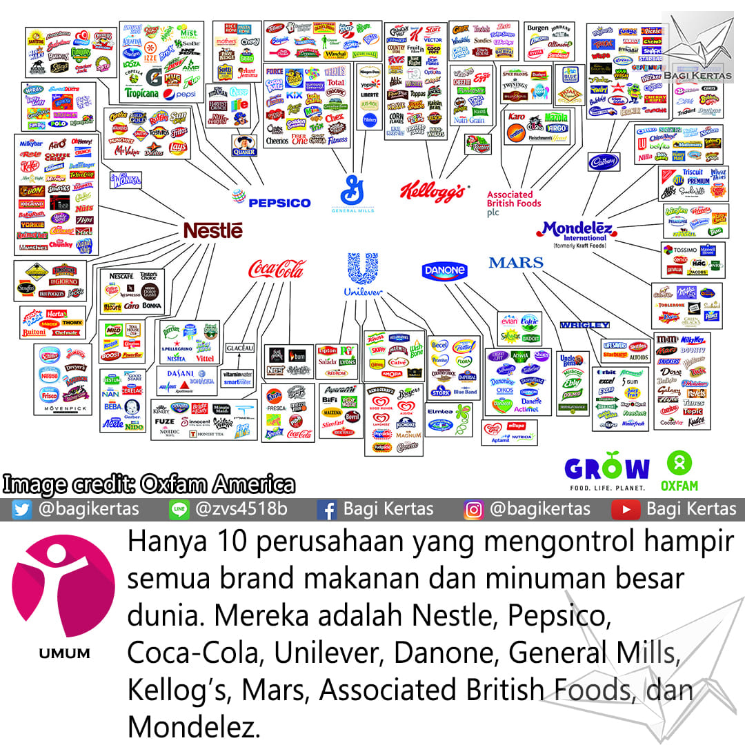 Itu Kertas - Oxfam International telah membuat grafik...